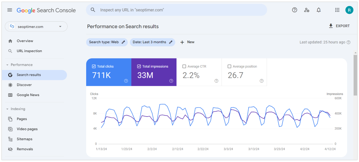 google search console performance report